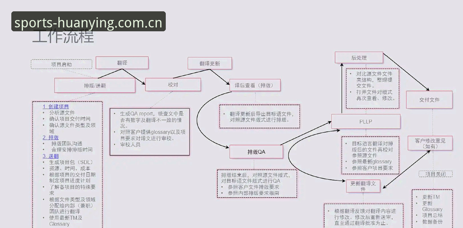幻影体育下载安装全流程详解，一步到位搞定观赛与竞猜